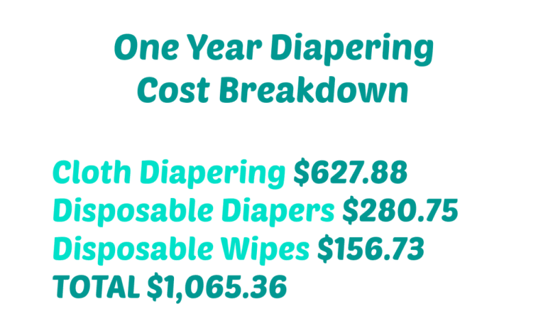 How We Do It Cloth Diapering and Cost Breakdown