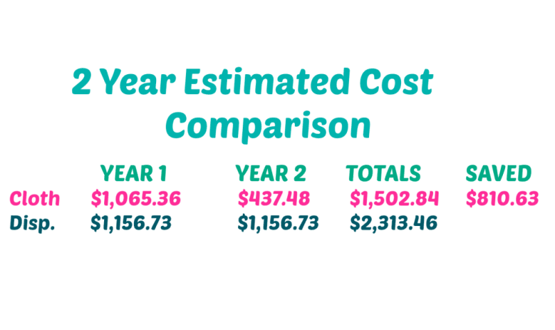 How We Do It Cloth Diapering and Cost Breakdown