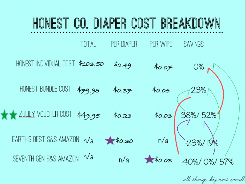 Diaper Cost Breakdown and Honest Co Savings LAST DAY - Honest Diapers Price Cost Breakdown by popular mom blogger DIY Decor Mom