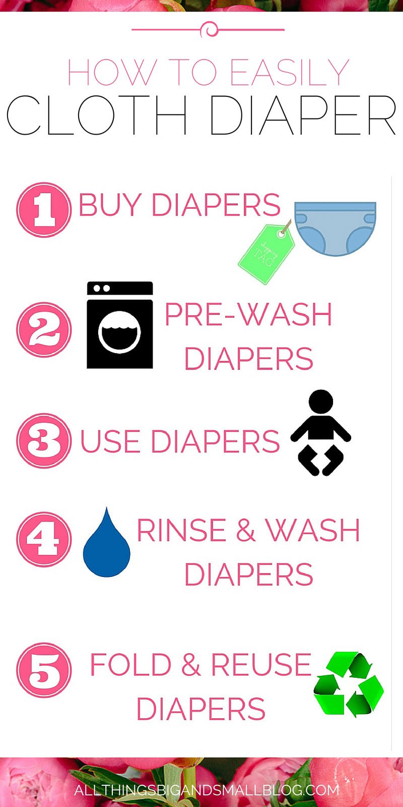 How to Cloth Diaper- Learn to cloth diaper in 5 easy steps! Cloth diapering is not hard and is a great way to save money with babies plus be green! Check out more motherhood tips and tricks from All Things Big and Small Blog!