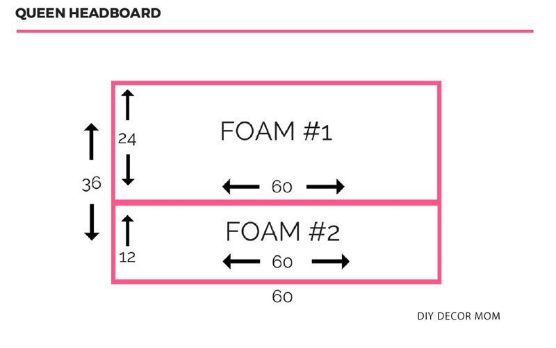 queen diy fabric headboard instructions