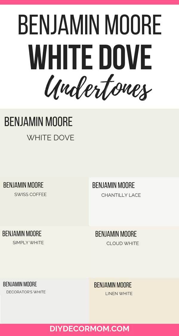 Benjamin Moore White Dove The Perfect Soft White? DIY Decor Mom 2023