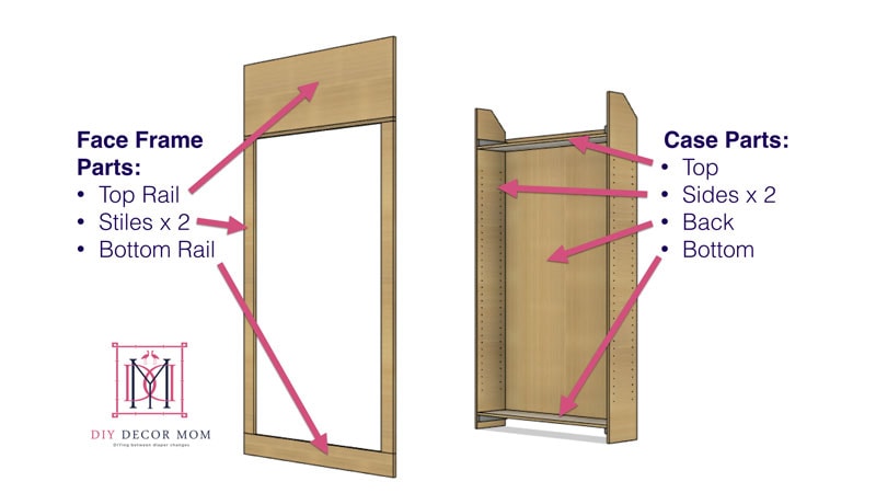 parts of a built-in bookcase diagramed including case and shelf